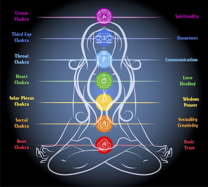 Chakra Balancing Boston Massachusetts